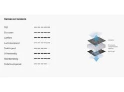 Lafuma Relaxstoel Evolution Becomfort Dark Grey 8902 13 Lafuma Relaxstoel Evolution Becomfort Dark Grey 8902 -Tevelde 18 4 lafuma relaxstoel evolution becomfort dark grey doek lfm2830 8902