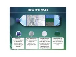 Polydaun Slaapzak Stromvogel Light Comfort Navy 6 Polydaun Slaapzak Stromvogel Light Comfort Navy -Tevelde 37 2 polydaun slaapzak stormvogel Eco light uitleg opst310701