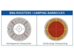 Cadac Dometic Carri Chef 40 Bbq Dome 24 Cadac Dometic Carri Chef 40 Bbq Dome -Tevelde 99 11 cadac dometic carri chef 40 bbq dome verpakking hittespreider 8905 20 eu